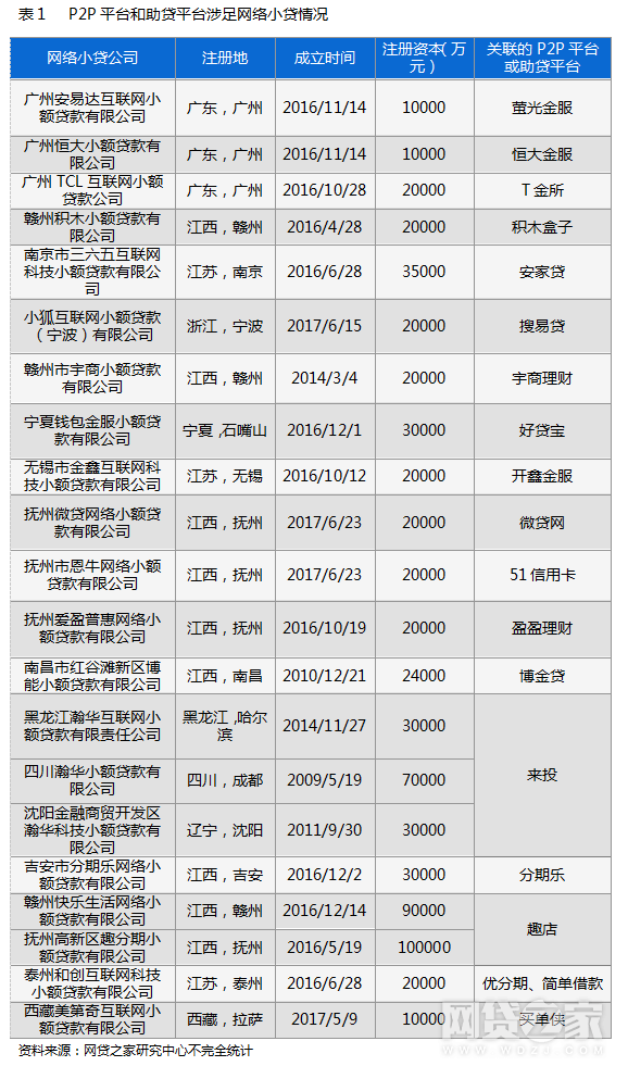 瀚華小額貸款公司(瀚華小額貸款公司)-添財網