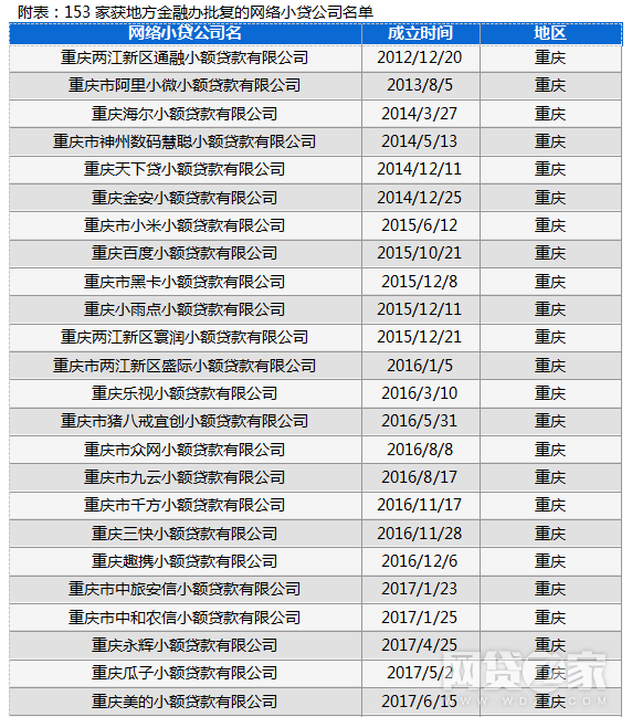 瀚華小額貸款公司(瀚華小額貸款公司)-添財網