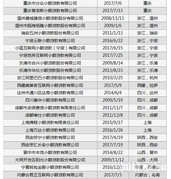 瀚華小額貸款公司(瀚華小額貸款公司)-添財網