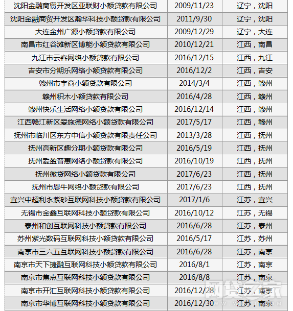瀚華小額貸款公司(瀚華小額貸款公司)-添財網