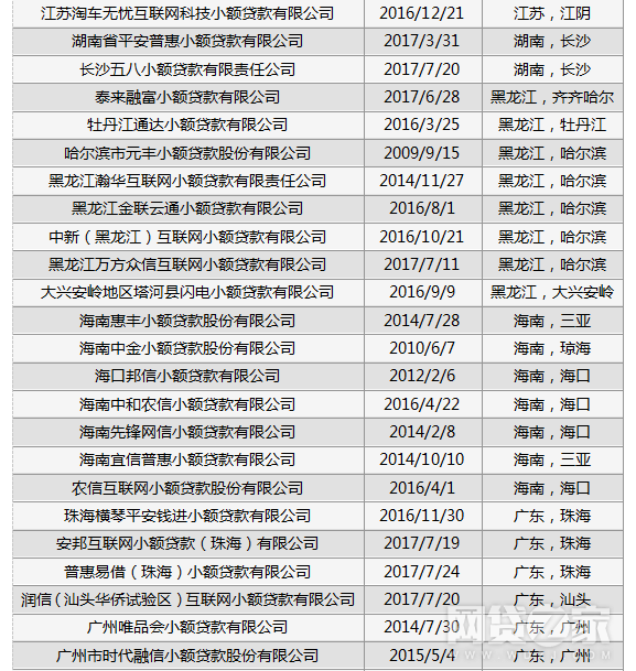瀚華小額貸款公司(瀚華小額貸款公司)-添財網