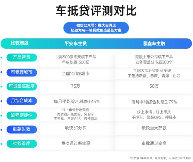 正規車抵貸平臺(正規的車抵貸公司排名)-添財網