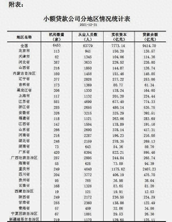 萬州貸款公司哪家好(萬州生源地貸款)-添財網
