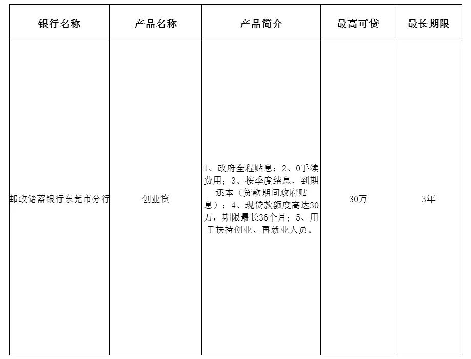 東莞抵押貸款公司(東莞抵押貸款公司)-添財網