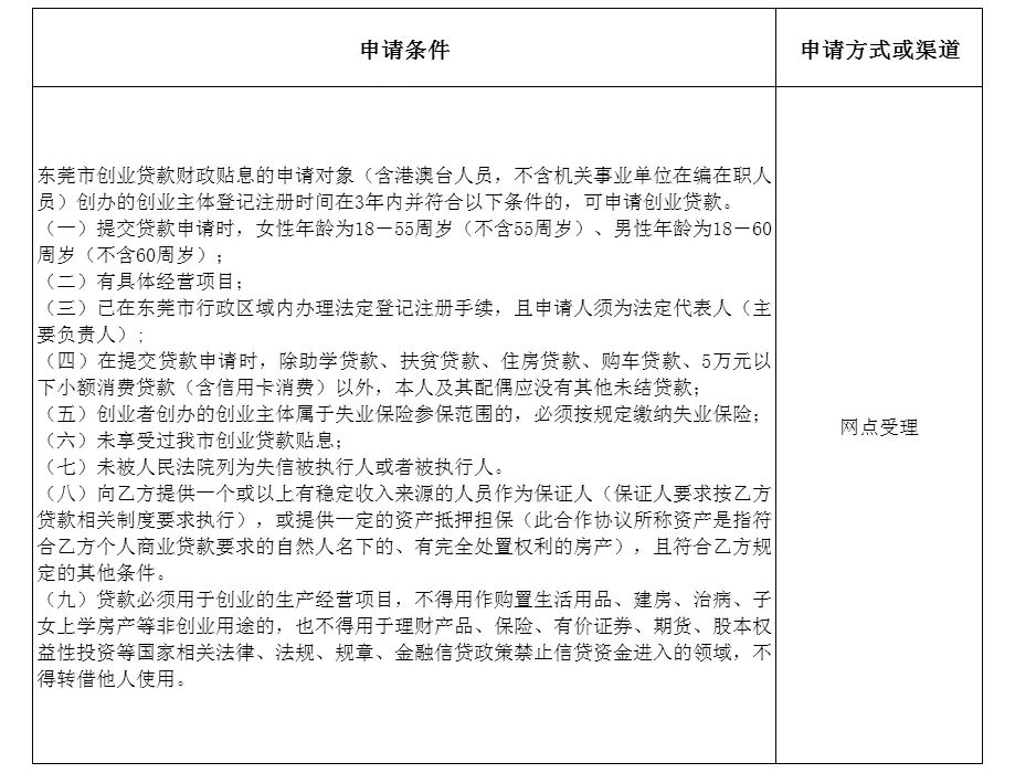 東莞抵押貸款公司(東莞抵押貸款公司)-添財網