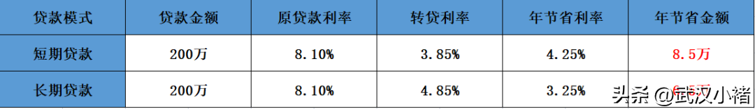 武漢汽車抵押貸款 不押車(武漢按揭車押車貸款)-添財網(wǎng)