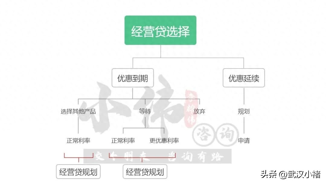 武漢汽車抵押貸款 不押車(武漢按揭車押車貸款)-添財網(wǎng)