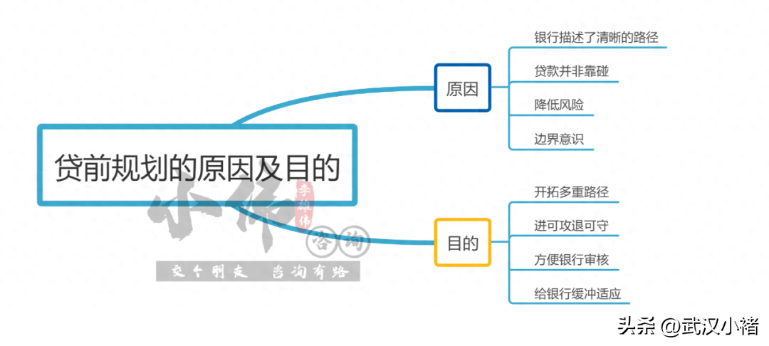 武漢汽車抵押貸款 不押車(武漢按揭車押車貸款)-添財網(wǎng)