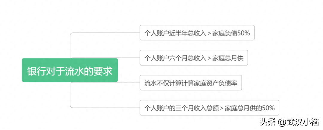 武漢汽車抵押貸款 不押車(武漢按揭車押車貸款)-添財網(wǎng)