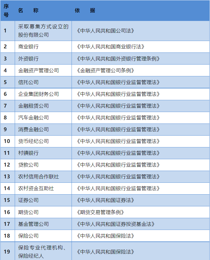 新注冊公司可以貸款嗎(辦貸款時候注冊的公司可以用嗎)-添財網