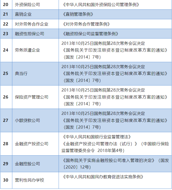 新注冊公司可以貸款嗎(辦貸款時候注冊的公司可以用嗎)-添財網