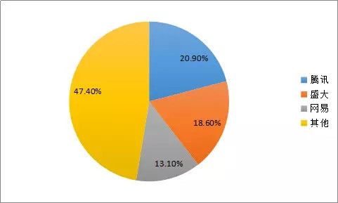 上海盛大小額貸款股份有限公司(盛大小額貸款可靠嗎)-添財網