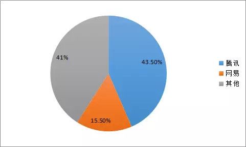 上海盛大小額貸款股份有限公司(盛大小額貸款可靠嗎)-添財網