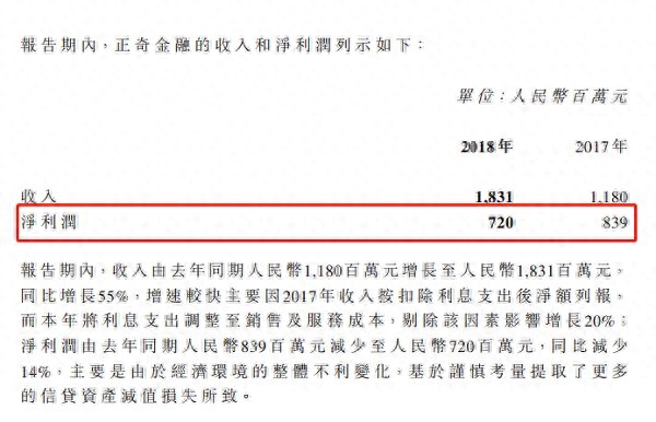 合肥正規(guī)小額貸款公司(合肥正規(guī)小額貸款公司)-添財網(wǎng)