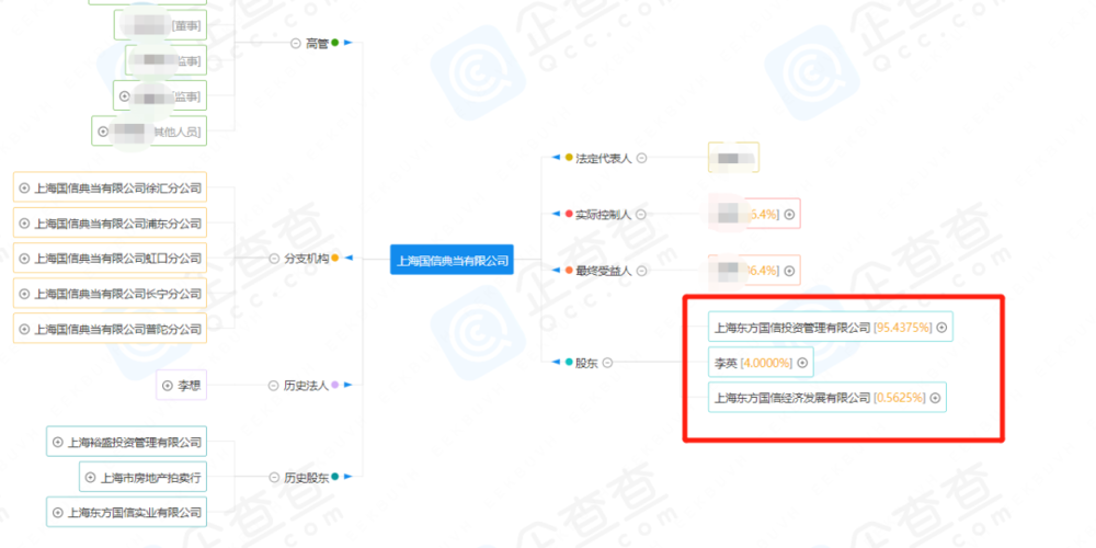 上海汽車典當(上海汽車典當行)-添財網