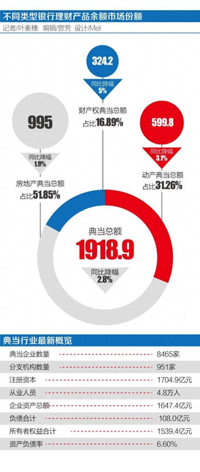 廣州典當行哪家好(廣州典當行位置)-添財網
