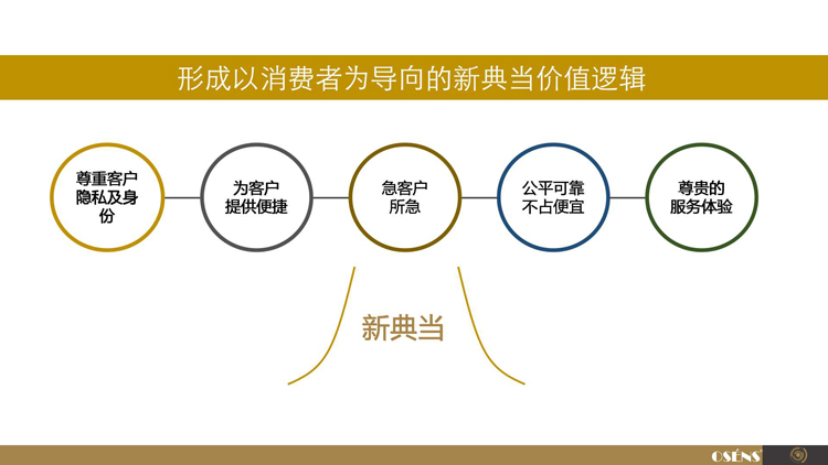 中國最大典當行(大典中的典是什么意思)-添財網