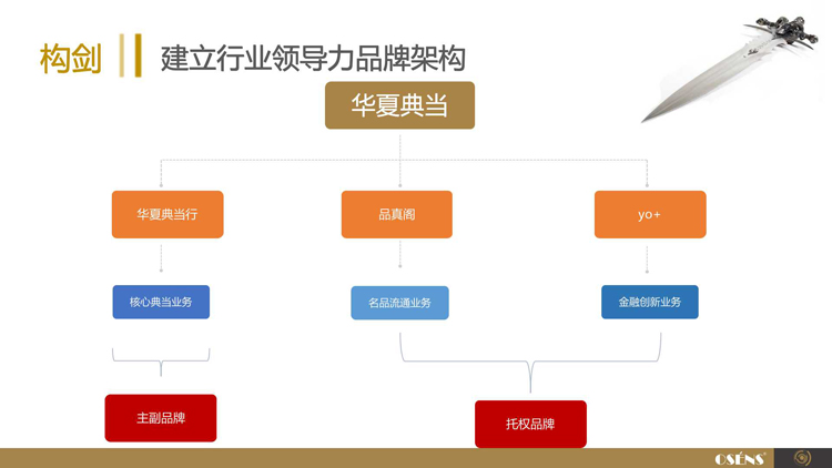 中國最大典當行(大典中的典是什么意思)-添財網