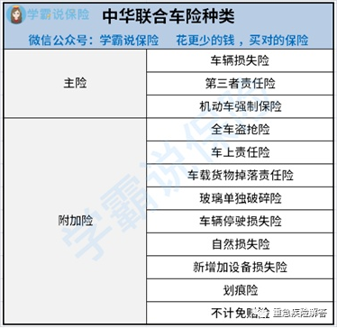 中華聯合保險車險電話(中華聯合的車險電話)-添財網