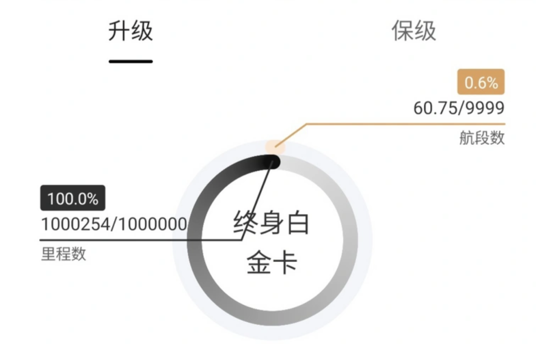 中信國航世界卡(2021中信國航世界卡權益)-添財網