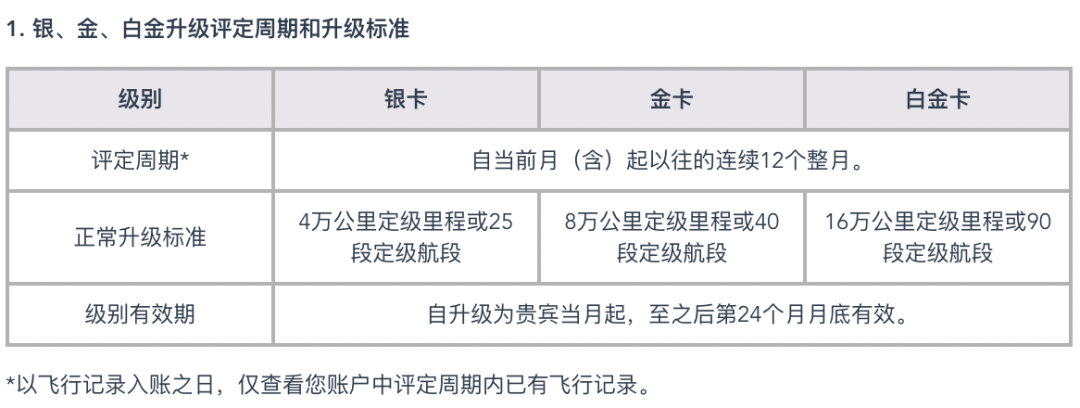 中信國航世界卡(2021中信國航世界卡權益)-添財網