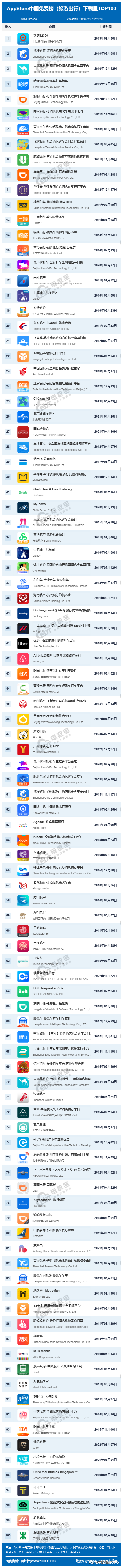 招聯金融app下載(招聯金融下載app就能解凍嗎)-添財網