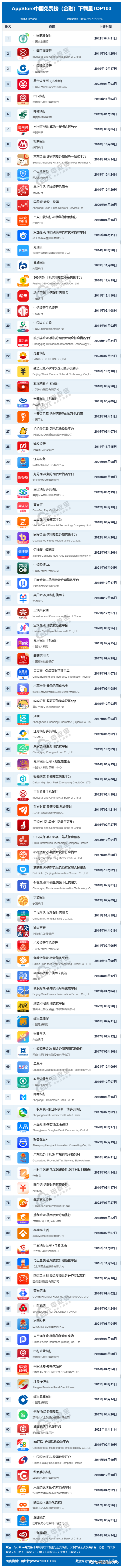 招聯金融app下載(招聯金融下載app就能解凍嗎)-添財網