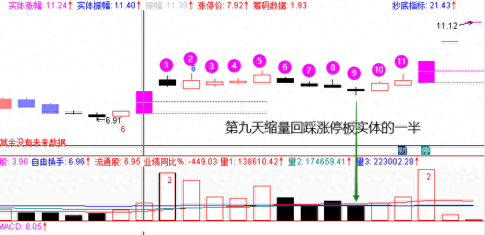 漲停回馬槍(漲停回馬槍選股公式)-添財網