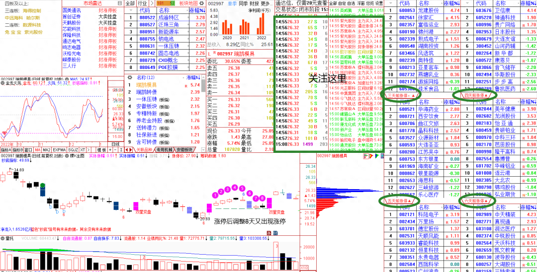 漲停回馬槍(漲停回馬槍選股公式)-添財網