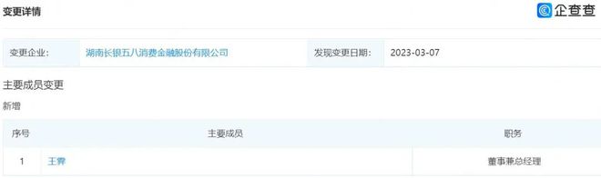 長銀消費金融(銀行消費金融)-添財網