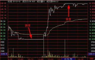 漲跌幅是什么意思(漲跌幅是指)-添財網