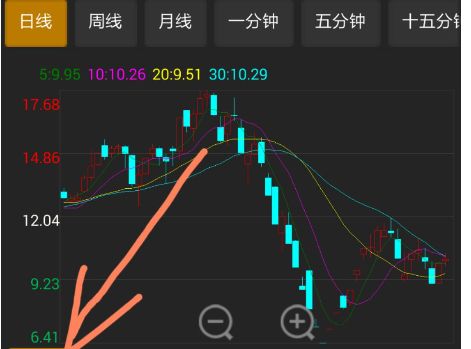 漲跌幅是什么意思(漲跌幅是指)-添財網