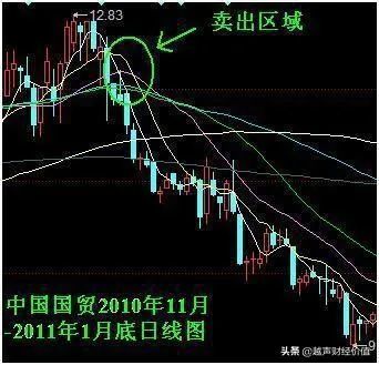 漲跌幅是什么意思(漲跌幅是指)-添財網