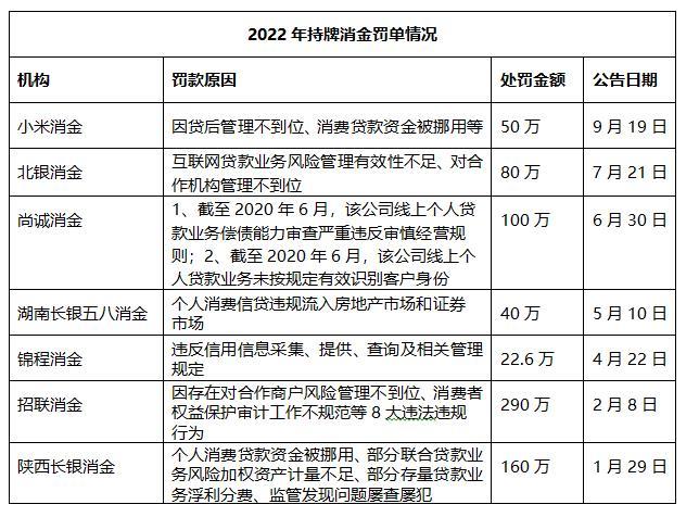 長銀消費金融(長銀消費金融貸款利息)-添財網