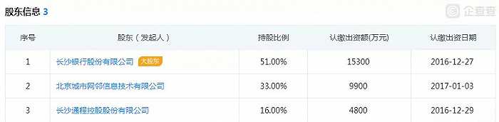 長銀消費金融(長銀消費金融利息)-添財網