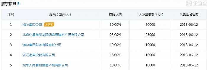 長銀消費金融(長銀消費金融利息)-添財網