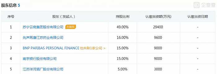 長銀消費金融(長銀消費金融利息)-添財網