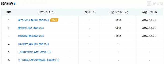 長銀消費金融(長銀消費金融利息)-添財網