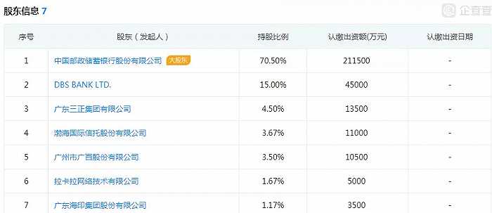 長銀消費金融(長銀消費金融利息)-添財網