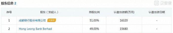 長銀消費金融(長銀消費金融利息)-添財網