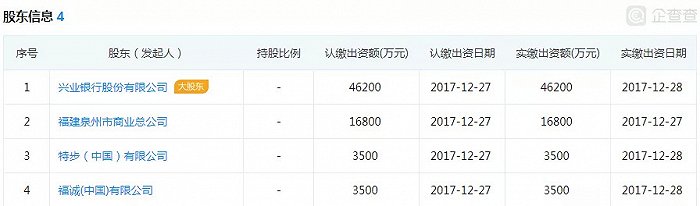 長銀消費金融(長銀消費金融利息)-添財網