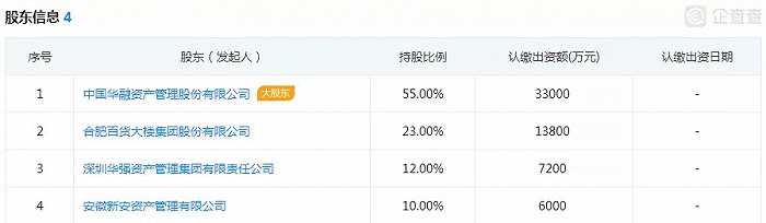 長銀消費金融(長銀消費金融利息)-添財網