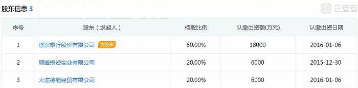 長銀消費金融(長銀消費金融利息)-添財網