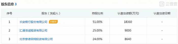 長銀消費金融(長銀消費金融利息)-添財網