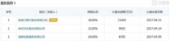 長銀消費金融(長銀消費金融利息)-添財網