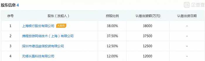 長銀消費金融(長銀消費金融利息)-添財網