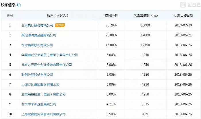 長銀消費金融(長銀消費金融利息)-添財網