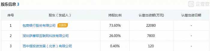 長銀消費金融(長銀消費金融利息)-添財網