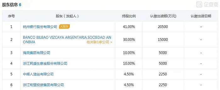 長銀消費金融(長銀消費金融利息)-添財網