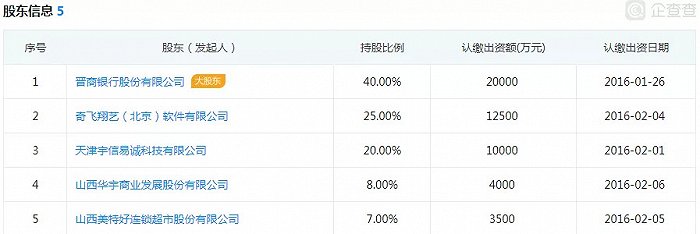長銀消費金融(長銀消費金融利息)-添財網